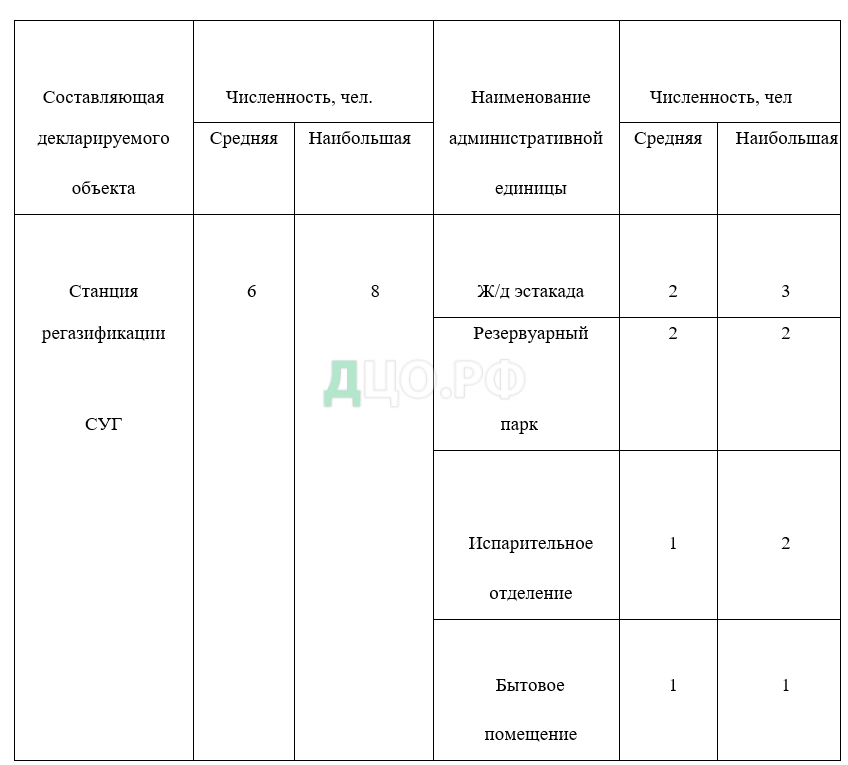 Дипломная работа: Обеспечение безопасности прогнозирование и разработка мероприятий по предупреждению и ликвидации